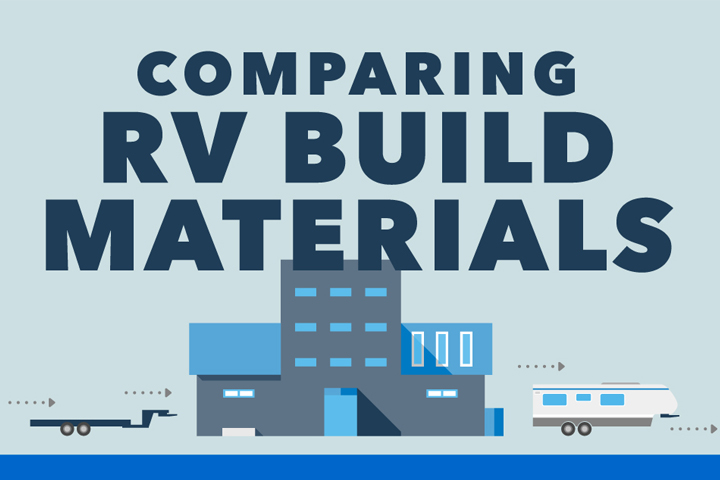 Comparing RV Build Materials